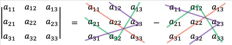 Resolver el determinante de una matriz 3x3 (Regla de Sarrus)