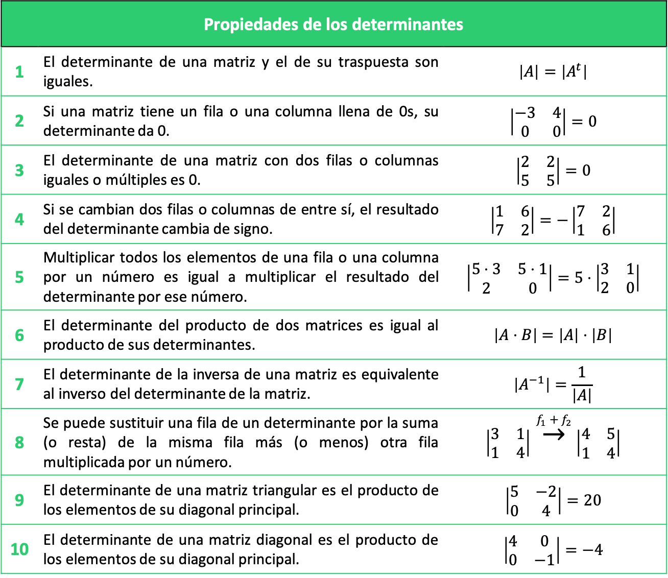 Propiedades De Los Determinantes De Una Matriz Ejercicios Resueltos ...