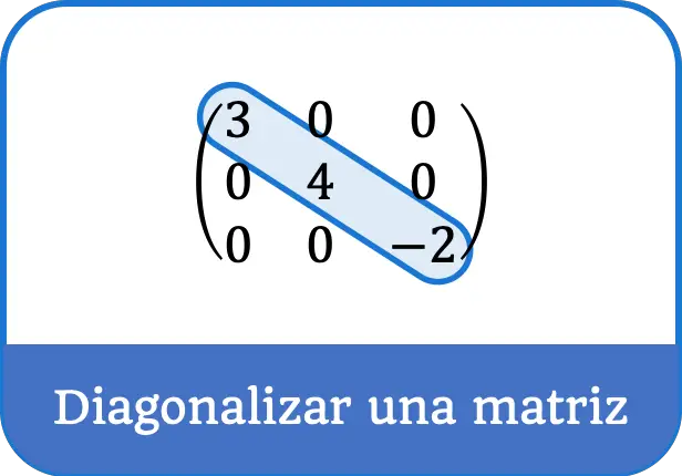 Diiagonalizar una matriz