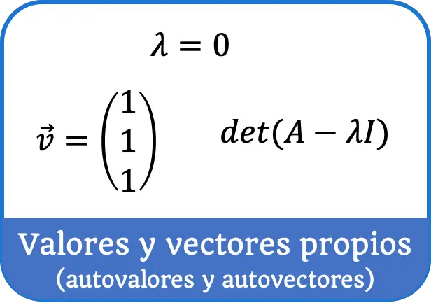 Valores propios y Vectores propios o autovalores y autovectores